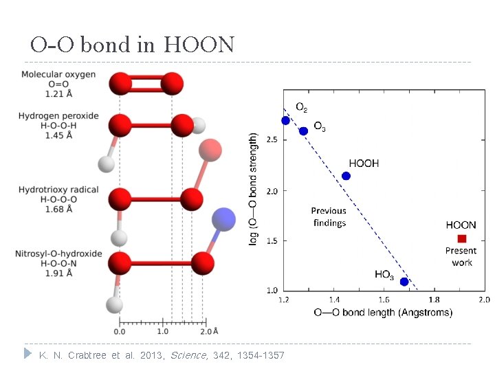 O-O bond in HOON K. N. Crabtree et al. 2013, Science, 342, 1354 -1357