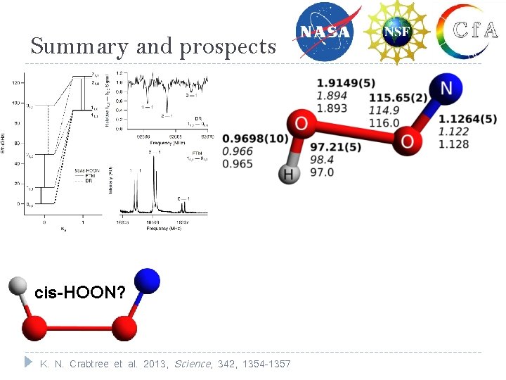 Summary and prospects cis-HOON? K. N. Crabtree et al. 2013, Science, 342, 1354 -1357