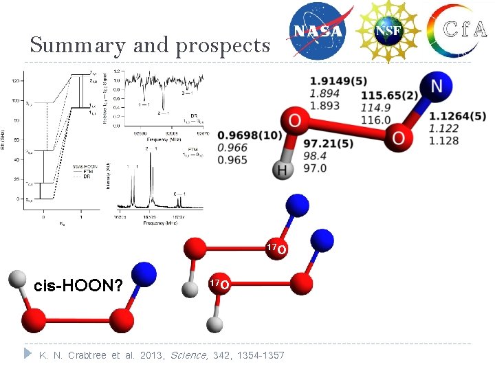 Summary and prospects 17 O cis-HOON? 17 O K. N. Crabtree et al. 2013,
