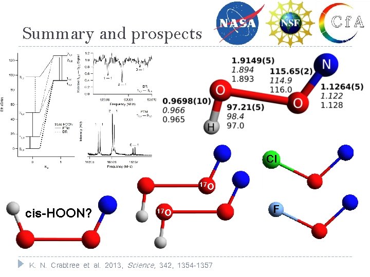 Summary and prospects Cl 17 O cis-HOON? 17 O K. N. Crabtree et al.