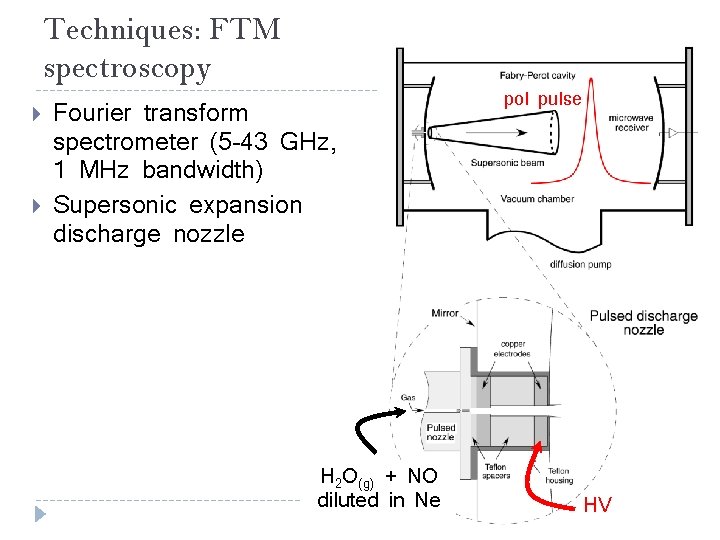 Techniques: FTM spectroscopy Fourier transform spectrometer (5 -43 GHz, 1 MHz bandwidth) Supersonic expansion