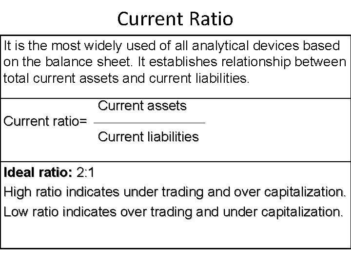 Current Ratio It is the most widely used of all analytical devices based on