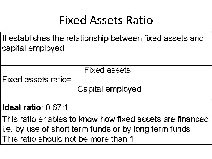 Fixed Assets Ratio It establishes the relationship between fixed assets and capital employed Fixed