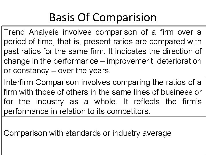 Basis Of Comparision Trend Analysis involves comparison of a firm over a period of