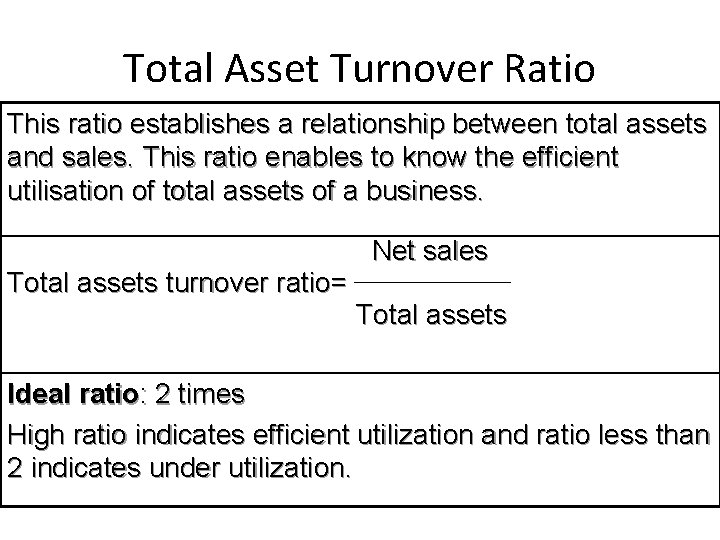 Total Asset Turnover Ratio This ratio establishes a relationship between total assets and sales.