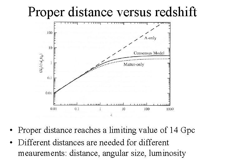 Proper distance versus redshift • Proper distance reaches a limiting value of 14 Gpc