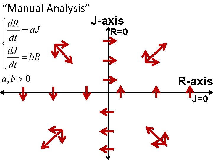 “Manual Analysis” J-axis R=0 R-axis J=0 