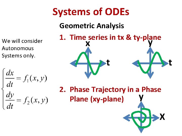 Systems of ODEs We will consider Autonomous Systems only. Geometric Analysis 1. Time series