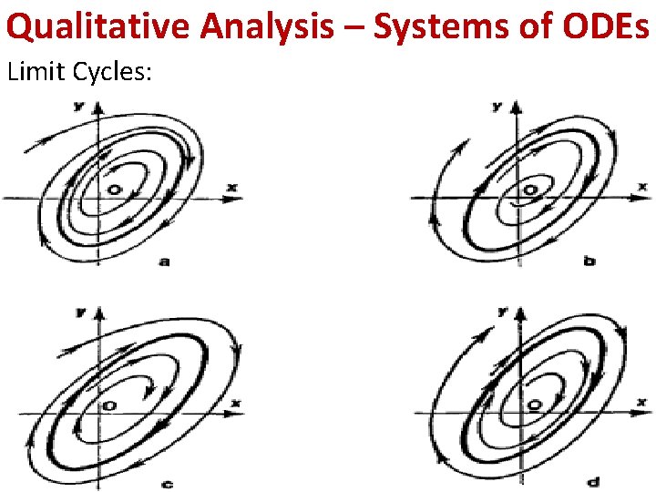 Qualitative Analysis – Systems of ODEs Limit Cycles: 