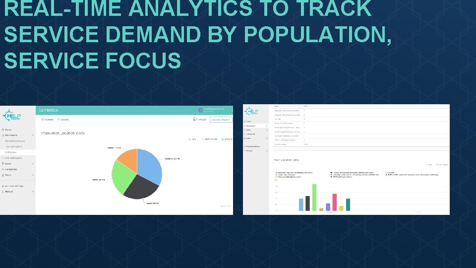 REAL-TIME ANALYTICS TO TRACK SERVICE DEMAND BY POPULATION, SERVICE FOCUS 