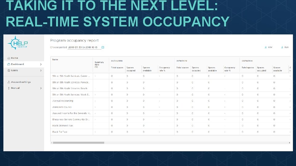 TAKING IT TO THE NEXT LEVEL: REAL-TIME SYSTEM OCCUPANCY 