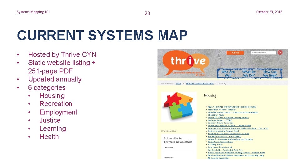 Systems Mapping 101 23 CURRENT SYSTEMS MAP • • Hosted by Thrive CYN Static