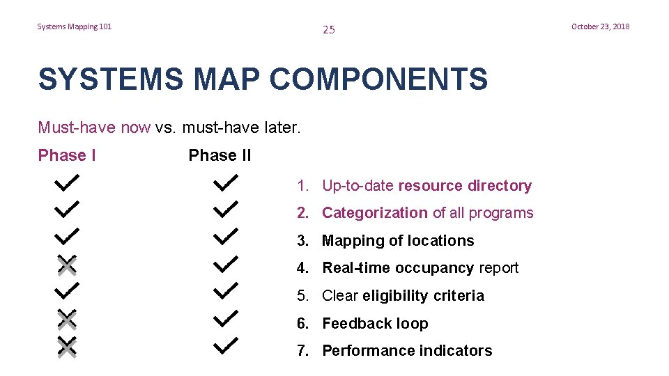 25 Systems Mapping 101 SYSTEMS MAP COMPONENTS Must-have now vs. must-have later. Phase II