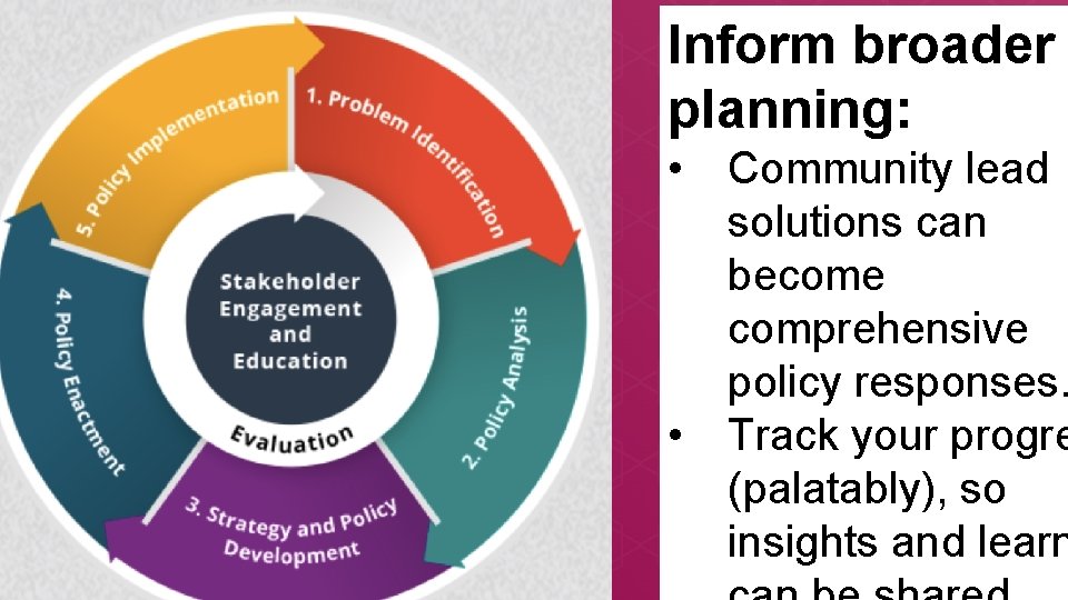 Inform broader planning: • Community lead solutions can become comprehensive policy responses. • Track