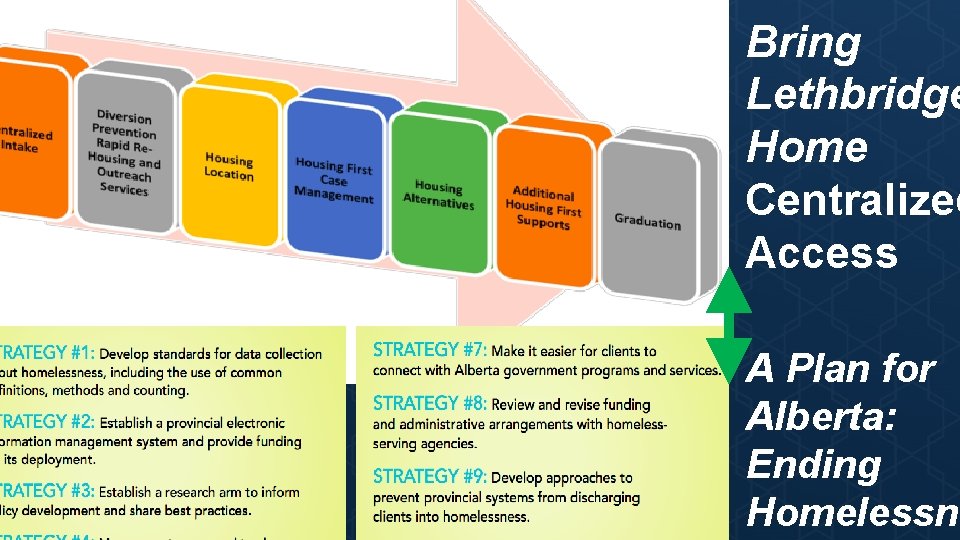 Bring Lethbridge Home Centralized Access A Plan for Alberta: Ending Homelessne 