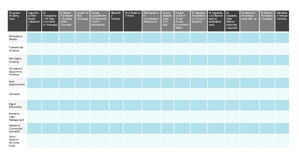 Systems. Capacity Mapping%101 Program/ Housing (Units/ Occupancy Type Beds/ / Fill Rate Caseload (Currently