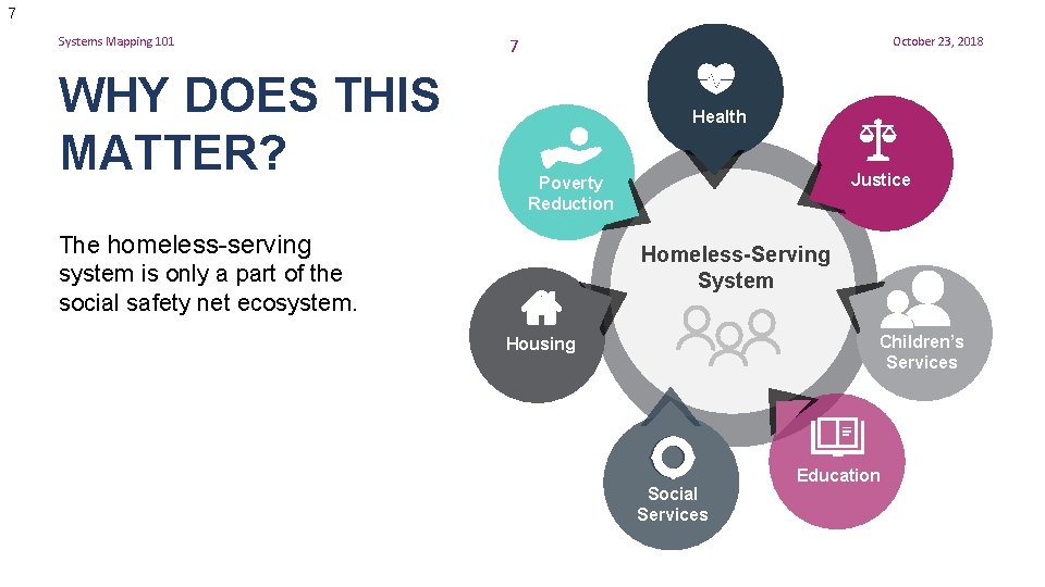 7 Systems Mapping 101 WHY DOES THIS MATTER? 7 October 23, 2018 Health Justice