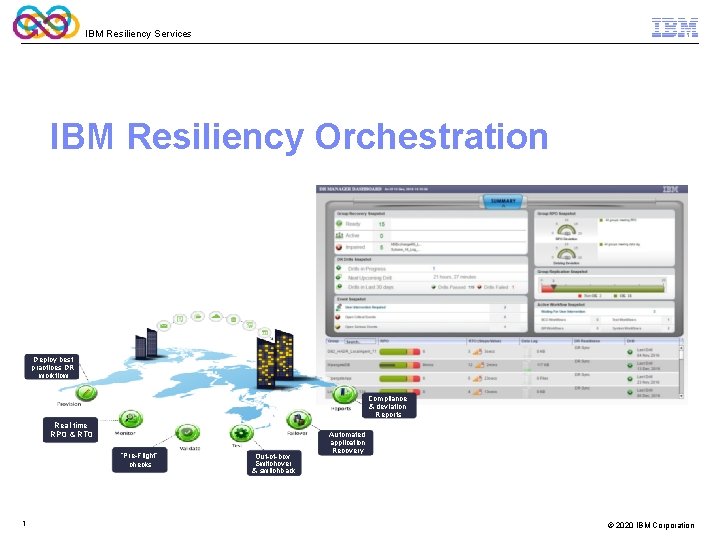 IBM Resiliency Services IBM Resiliency Orchestration Deploy best practices DR workflow Compliance & deviation