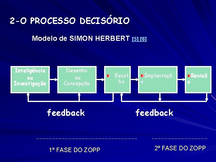 2 -O PROCESSO DECISÓRIO Modelo de SIMON HERBERT [5] [6] Inteligência ou Investigação Desenho