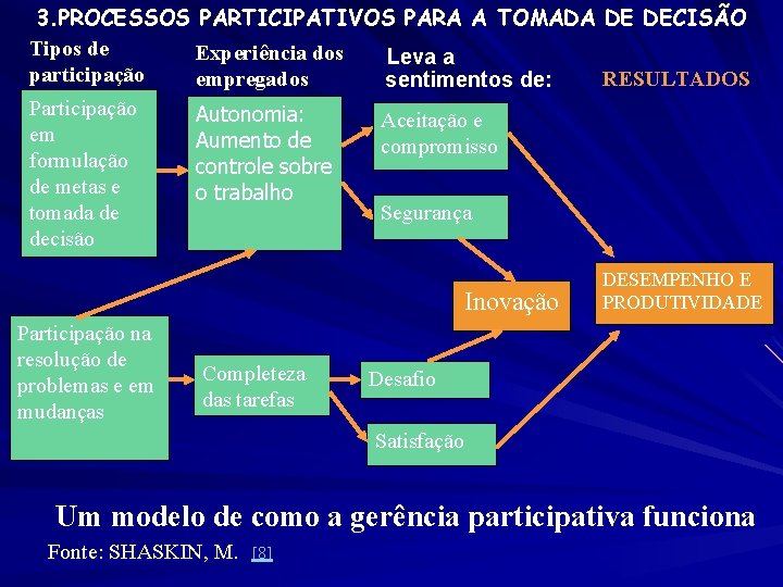 DECISES CONSENSUAIS NA GESTO DE PROJETOS DE SOFTWARE