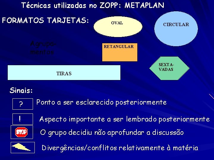 Técnicas utilizadas no ZOPP: METAPLAN FORMATOS TARJETAS: Agrupamentos TIRAS OVAL CIRCULAR RETANGULAR SEXTAVADAS Sinais: Técnicas utilizadas no ZOPP: METAPLAN FORMATOS TARJETAS: Agrupamentos TIRAS OVAL CIRCULAR RETANGULAR SEXTAVADAS Sinais: