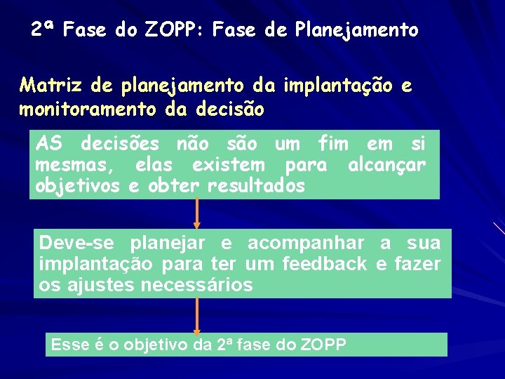 2ª Fase do ZOPP: Fase de Planejamento Matriz de planejamento da implantação e monitoramento 2ª Fase do ZOPP: Fase de Planejamento Matriz de planejamento da implantação e monitoramento