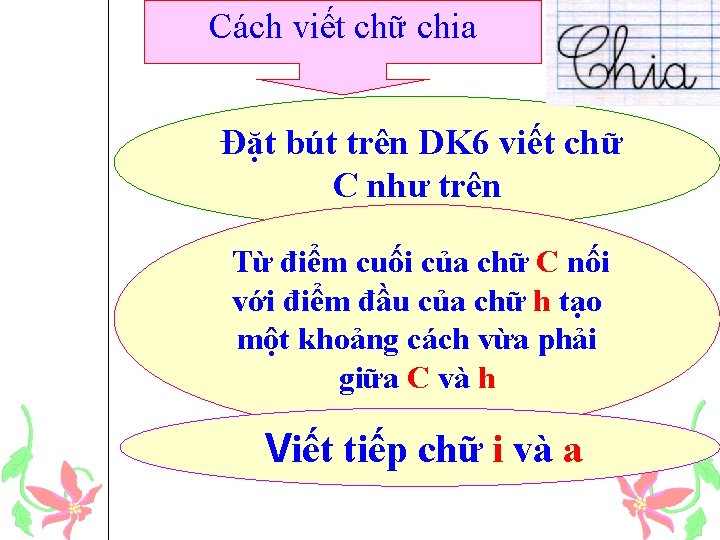 Cách viết chữ chia Đặt bút trên DK 6 viết chữ C như trên