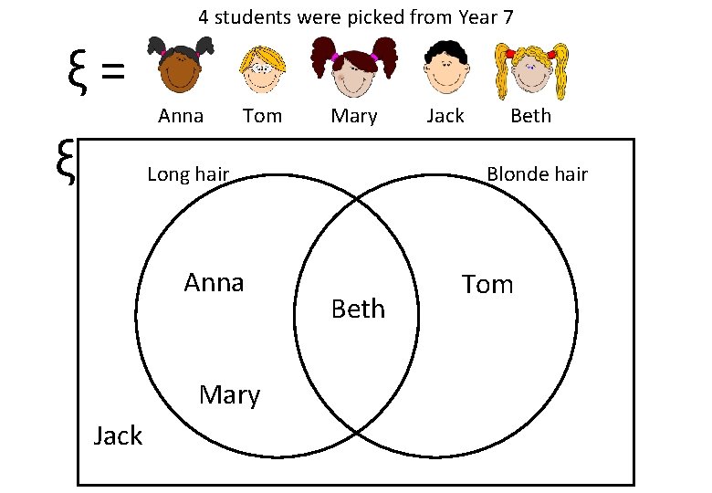 4 students were picked from Year 7 ξ = ξ Anna Tom Mary Long