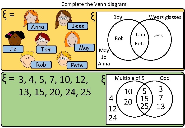 Complete the Venn diagram. ξ = Anna Jess ξ Boy Rob Jo Tom Rob