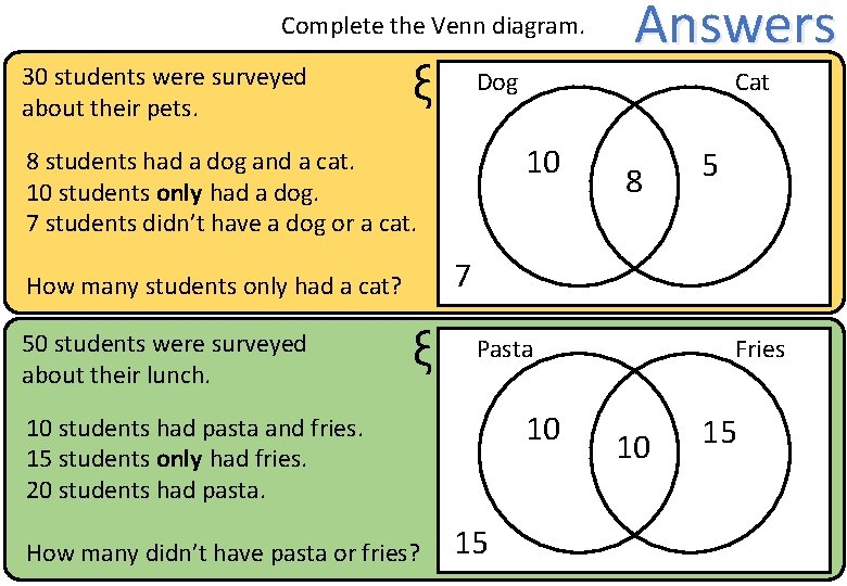 Complete the Venn diagram. 30 students were surveyed about their pets. ξ Dog Cat