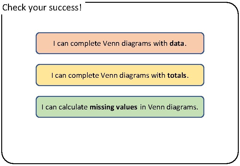 Check your success! I can complete Venn diagrams with data. I can complete Venn