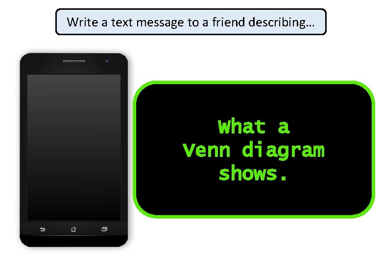 Write a text message to a friend describing… What a Venn diagram shows. 