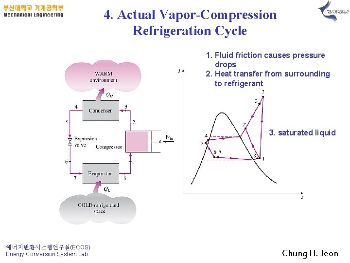 4. Actual Vapor-Compression Refrigeration Cycle 1. Fluid friction causes pressure drops 2. Heat transfer