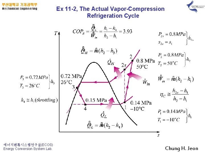 Ex 11 -2, The Actual Vapor-Compression Refrigeration Cycle 에너지변환시스템연구실(ECOS) Energy Conversion System Lab. Chung