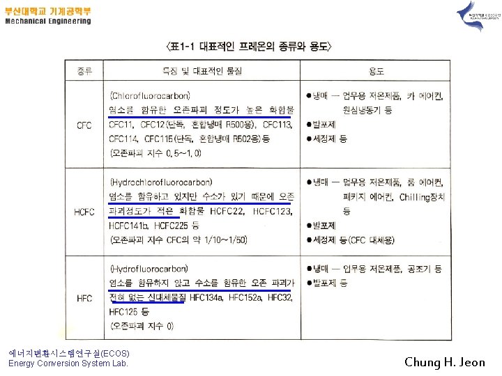 에너지변환시스템연구실(ECOS) Energy Conversion System Lab. Chung H. Jeon 