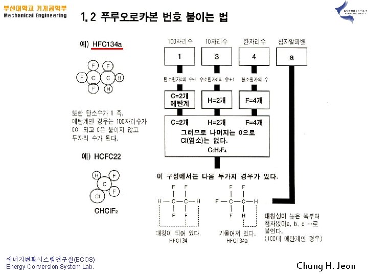 에너지변환시스템연구실(ECOS) Energy Conversion System Lab. Chung H. Jeon 