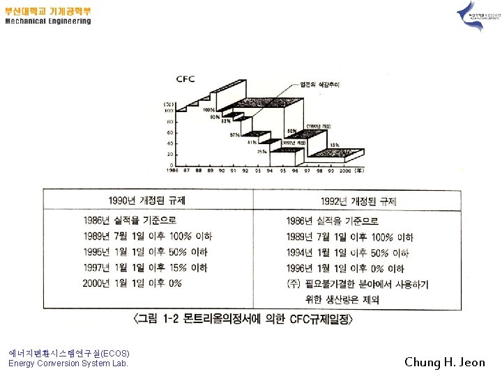 에너지변환시스템연구실(ECOS) Energy Conversion System Lab. Chung H. Jeon 