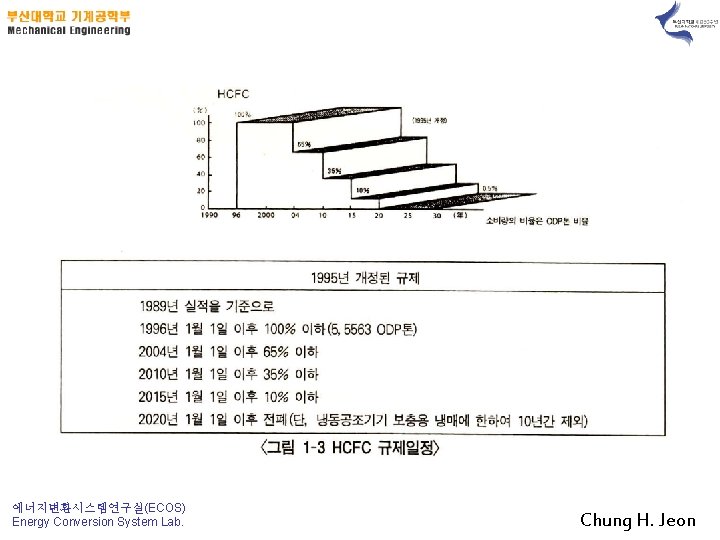 에너지변환시스템연구실(ECOS) Energy Conversion System Lab. Chung H. Jeon 