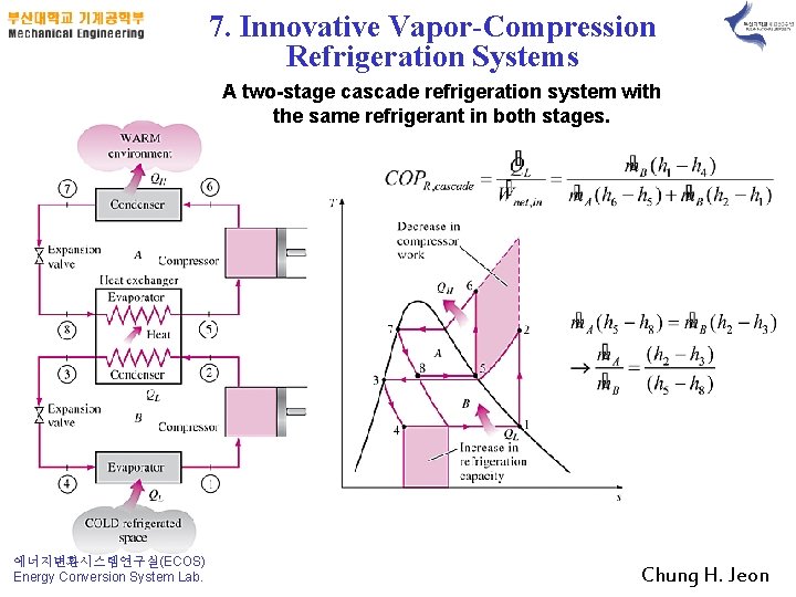 7. Innovative Vapor-Compression Refrigeration Systems A two-stage cascade refrigeration system with the same refrigerant