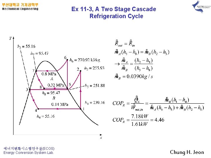 Ex 11 -3, A Two Stage Cascade Refrigeration Cycle 에너지변환시스템연구실(ECOS) Energy Conversion System Lab.