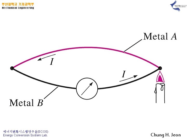 에너지변환시스템연구실(ECOS) Energy Conversion System Lab. Chung H. Jeon 