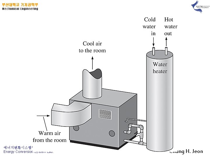 에너지변환시스템연구실(ECOS) Energy Conversion System Lab. Chung H. Jeon 