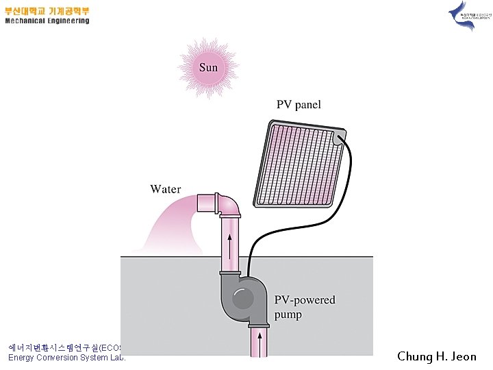 에너지변환시스템연구실(ECOS) Energy Conversion System Lab. Chung H. Jeon 