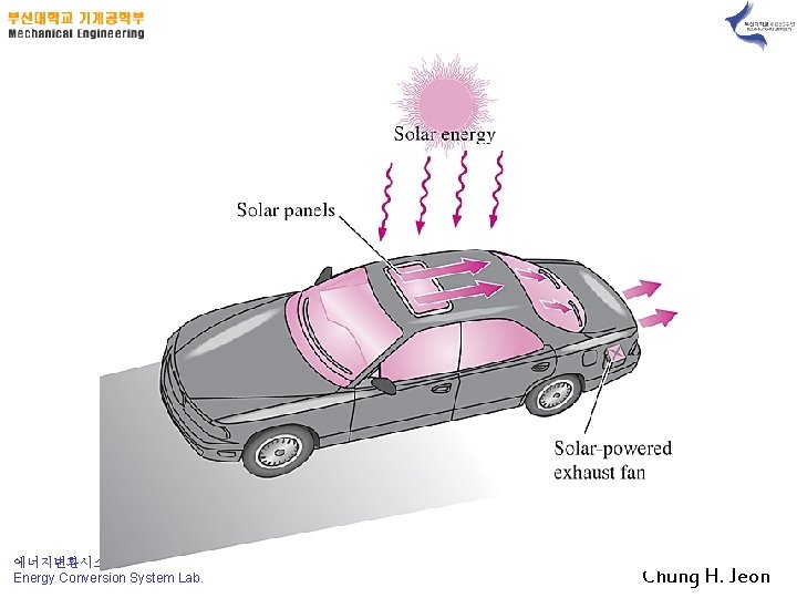 에너지변환시스템연구실(ECOS) Energy Conversion System Lab. Chung H. Jeon 