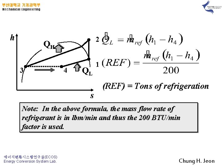 h 2 QH 3 4 QL s 1 (REF) = Tons of refrigeration Note: