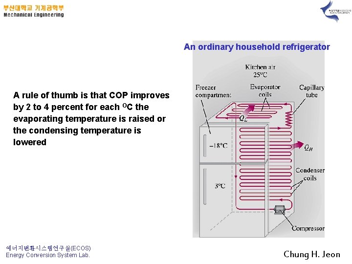 An ordinary household refrigerator A rule of thumb is that COP improves by 2