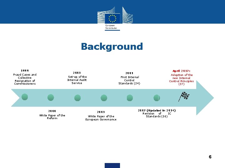 Background 1999 2001 Fraud Cases and Collective Resignation of Commissioners 2001 First Internal Control