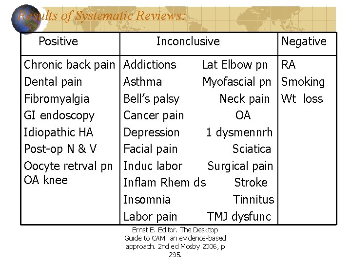 Results of Systematic Reviews: Positive Inconclusive Negative Chronic back pain Addictions Lat Elbow pn