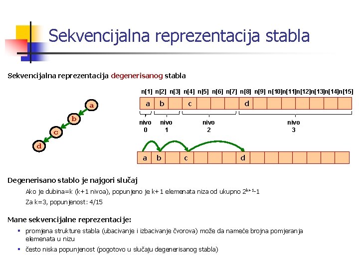 Sekvencijalna reprezentacija stabla Sekvencijalna reprezentacija degenerisanog stabla n[1] n[2] n[3] n[4] n[5] n[6] n[7]