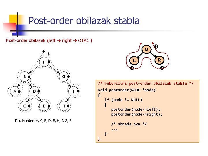 Post-order obilazak stabla Post-order obilazak (left right OTAC ) O L R /* rekurzivni